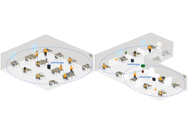 Один мощный воздухоочиститель в прямой, упорядоченной комнате, и 2 воздухоочистителя в комнате с большим количеством людей и мебели.